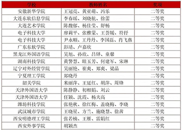 喜报｜我校教师团队在2025年外研社“教学之星”大赛日语课程思政案例专项赛中再创佳绩